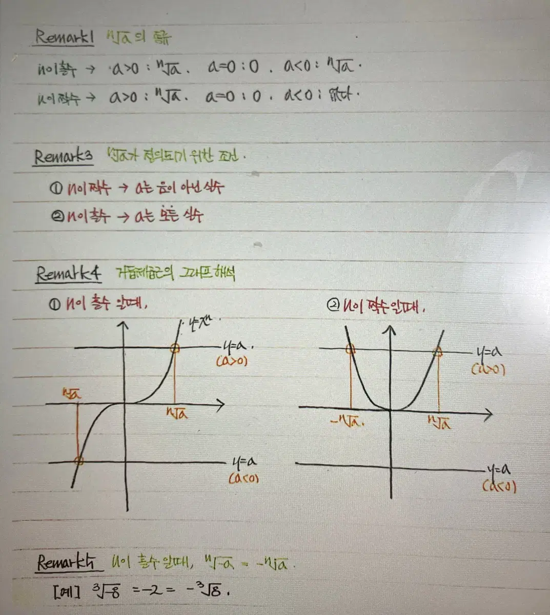 뉴런 수능 개념 정리본 ( 공통 )